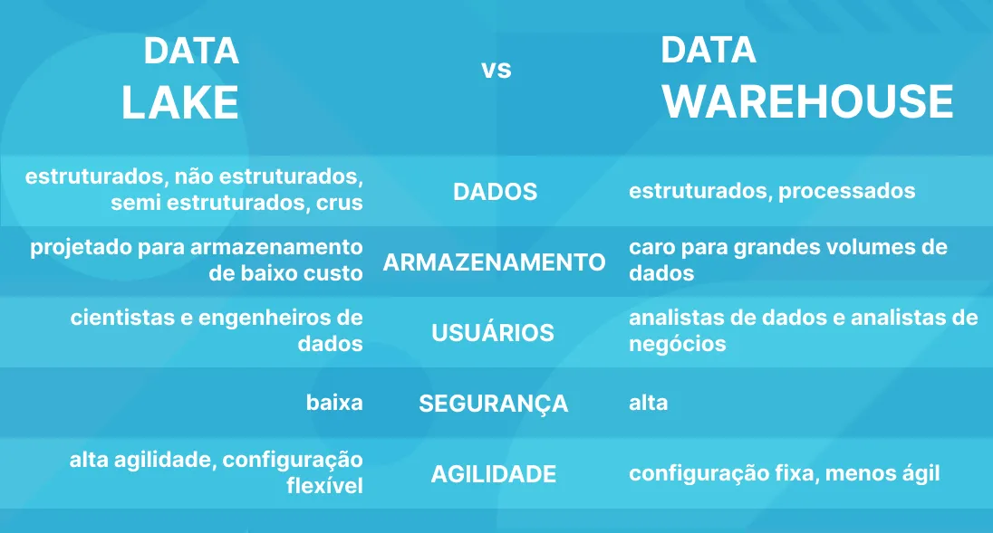 DW vs DL